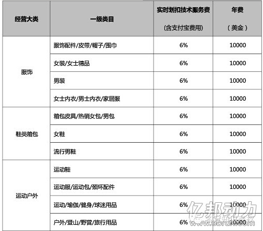 在天貓國際開店需要注冊海外公司和商標嗎